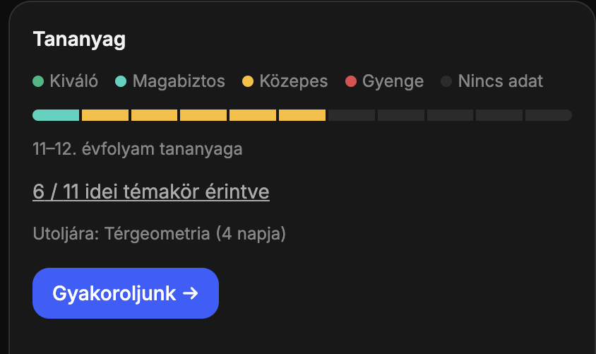 Tananyag-haladás mutató és az idei témakörök lefedettsége