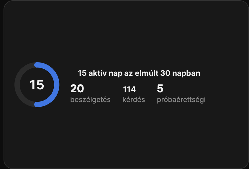Aktivitás áttekintő: aktív napok, beszélgetések, kérdések és próbaérettségik száma